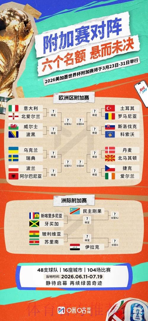 2026世界杯实时比分完整版 2026世界杯实时比分完整版