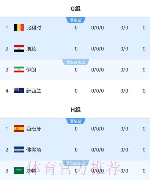 2026世界杯实时比分完整版 2026世界杯实时比分完整版