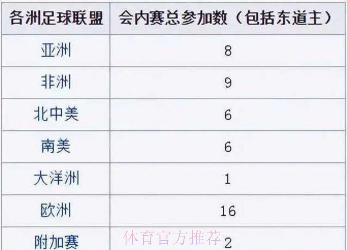 2026世界杯出线规则实时 2026世界杯出线规则实时
