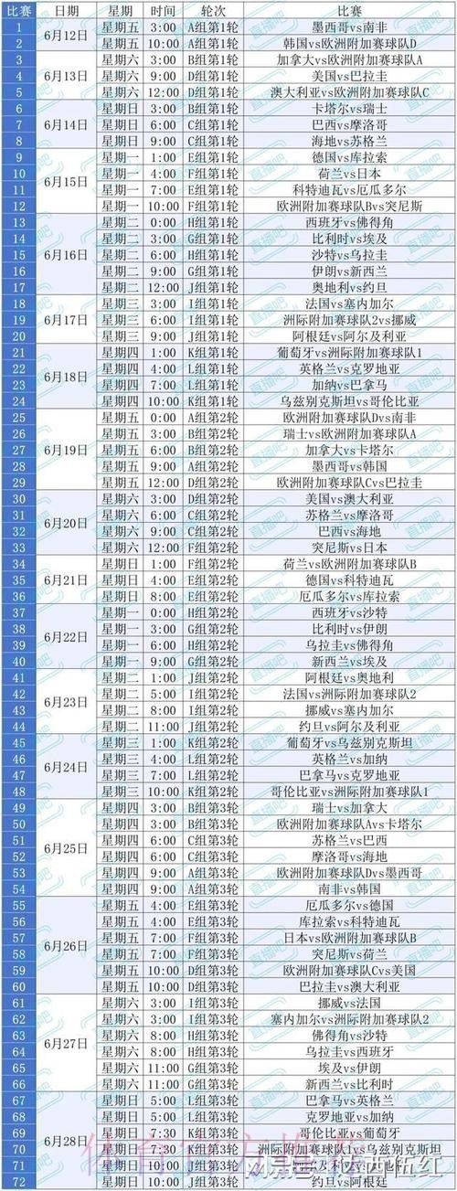 2026美加墨世界杯完整赛程准不准 2026美加墨世界杯完整赛程准不准