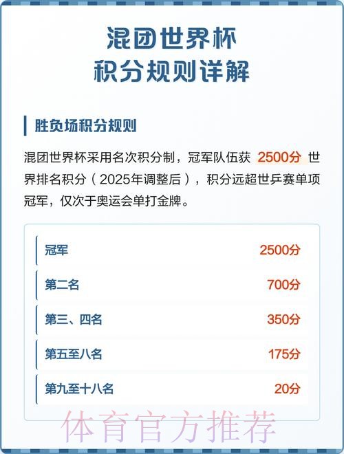 世界杯积分规则哪个平台好