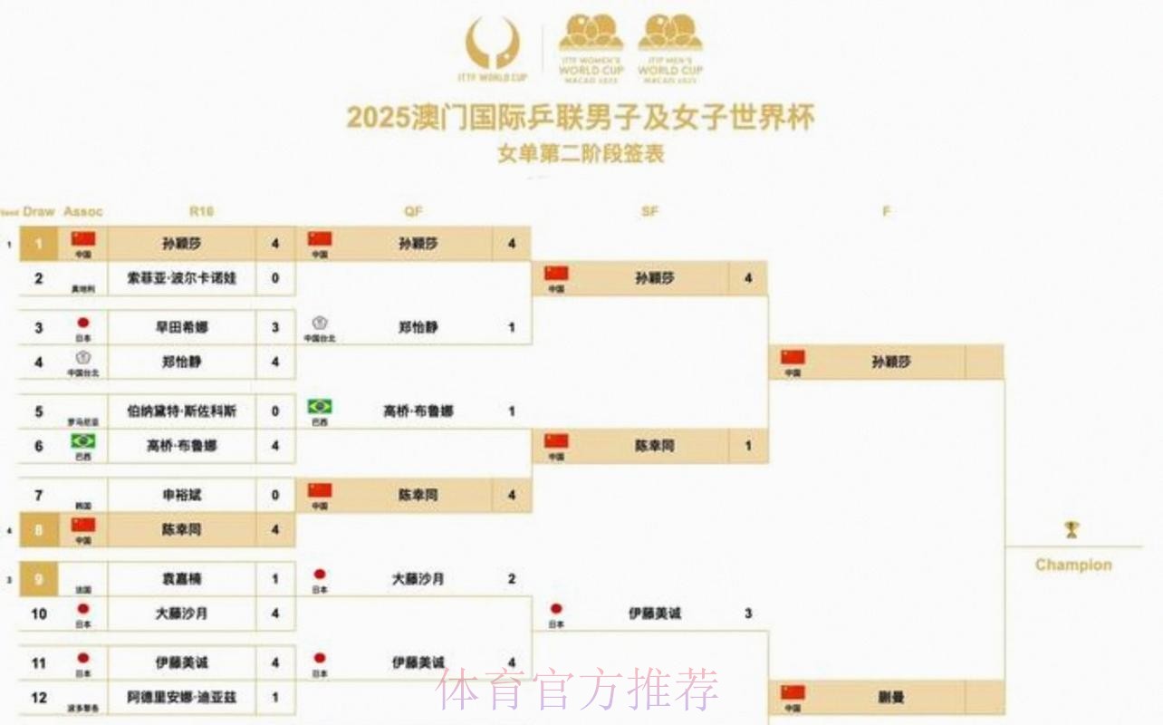 2026美加墨世界杯小组赛赛程中国时间